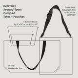 Diagram of Everyday, Around-Town, Carry-All Totes and Pouches, including canvas tote bags, crossbody tote bags, beach bag tote, and pouches used as cosmetic travel bags or pencil cases.